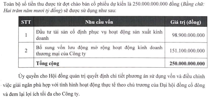 Cảng Đoạn Xá DXP đặt kế hoạch lợi nhuận đi lùi 18