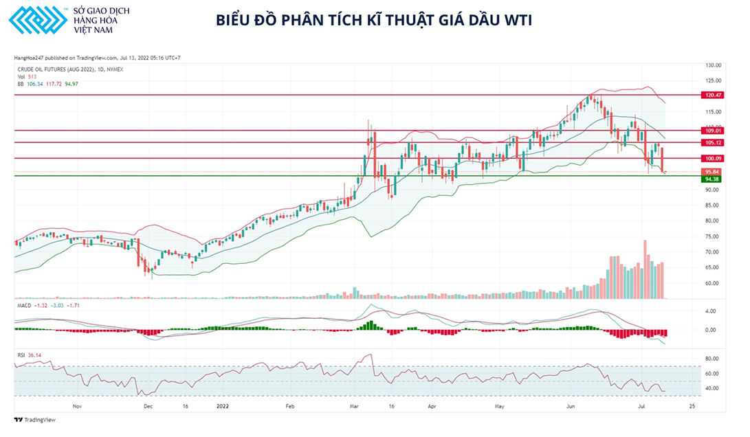 Giá Dầu Vẫn Chưa Thể Lấy Lại Mốc 100 Usdthùng 