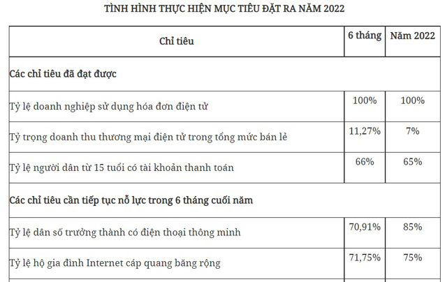 Thủ tướng chủ trì phiên họp Ủy ban Quốc gia về chuyển đổi số