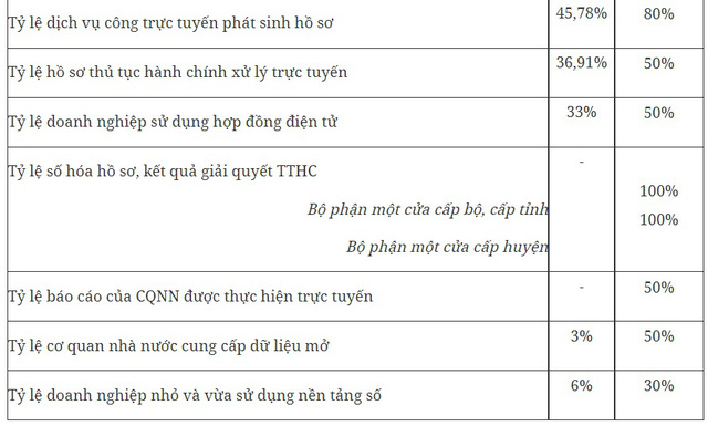 Thủ tướng chủ trì phiên họp Ủy ban Quốc gia về chuyển đổi số