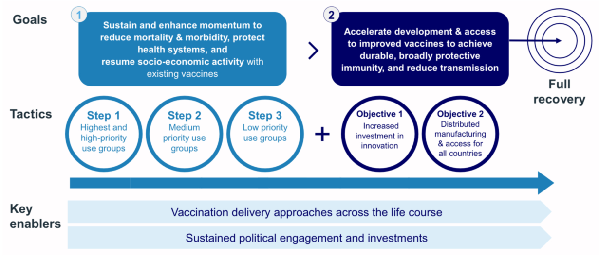 Chiến lược mới về tiêm vaccine phòng COVID-19