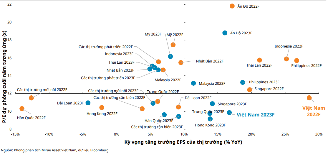 Các nhịp điều chỉnh trong tháng 9 mở ra cơ hội tích lũy cổ phiếu đầu tư trung và dài hạn