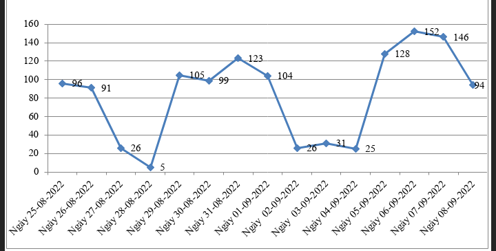 Sở Y tế Hải Dương hướng dẫn sử dụng khẩu trang phòng chống dịch Covid19 tại nơi công cộng