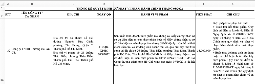 KMarket bán hàng hết hạn sử dụng giấy chứng nhận an toàn thực phẩm hết hiệu lực