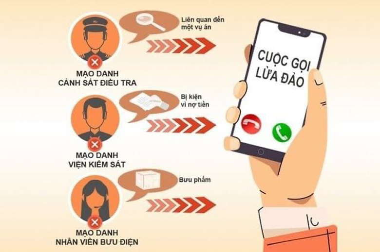 Lâm Đồng ra cảnh báo người dân về các cuộc gọi lạ