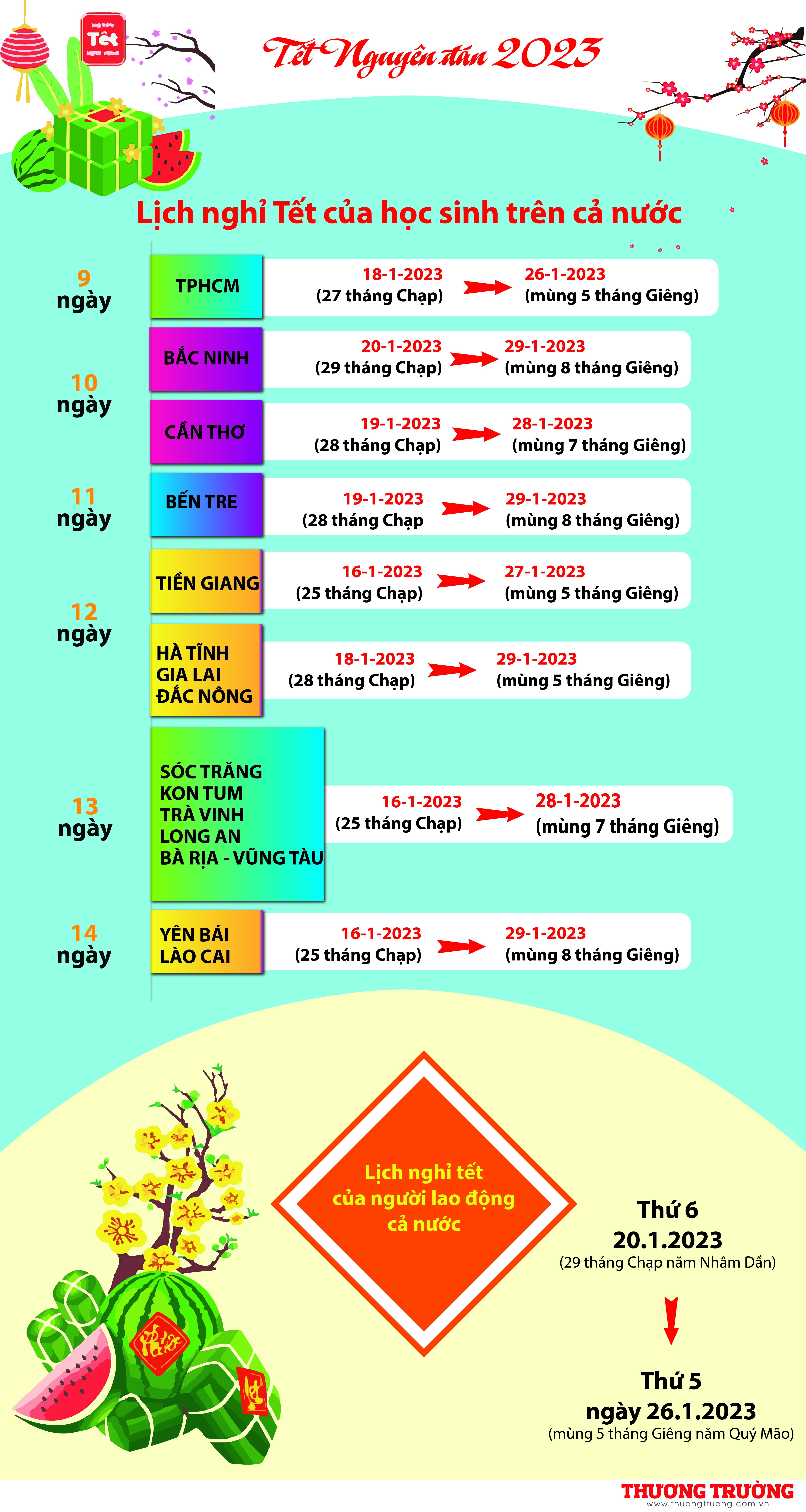 Infographic Lịch nghỉ Tết Nguyên đán 2023 của học sinh, người lao động trên cả nước