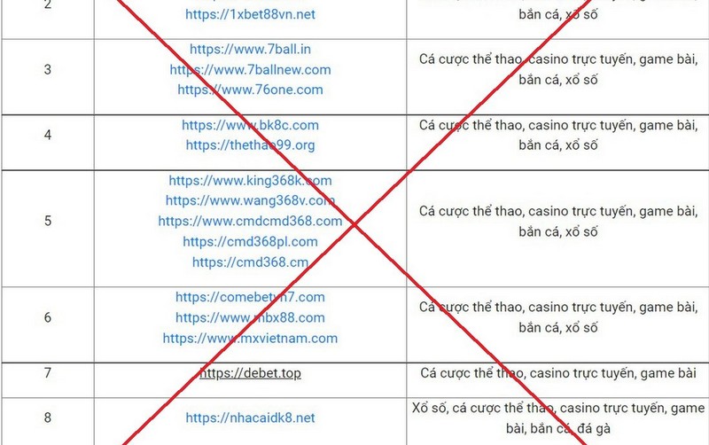 Công bố 98 website có dấu hiệu vi phạm pháp luật, liên quan đến cá độ