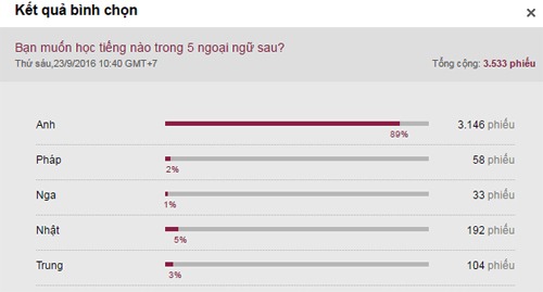 phu-huynh-lo-lang-neu-thi-diem-day-tieng-nga-trung-quoc-2