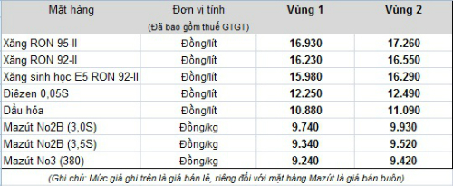 xang-tiep-tuc-tang-gia-tu-15h-1