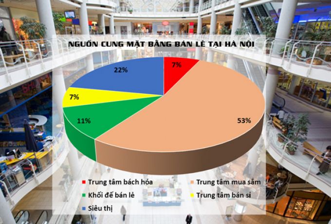 Cuộc thôn tính của những “tay chuyên nghiệp” tại thị trường mặt bằng bán lẻ