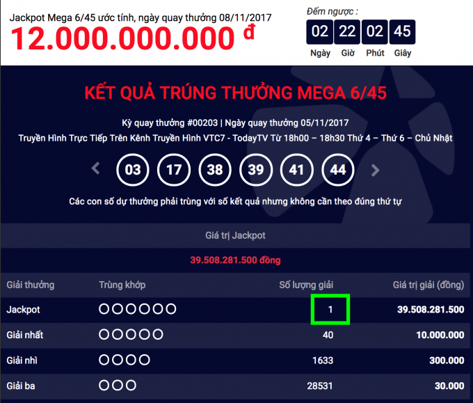 Xổ số, Vietlott Người trúng không đến lĩnh thưởng, tiền đi về đâu