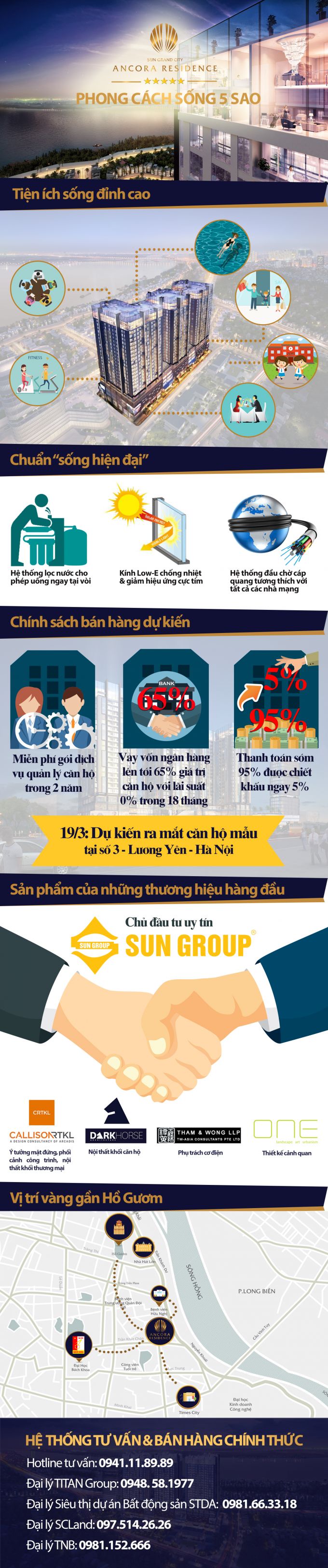 Vị trí đắc địa, chính sách hỗ trợ tài chính hấp dẫn từ nhà đầu tư, thiết kế tinh tế sang trọng, nội thất đẳng cấp, tiện ích hiện đại, cộng đồng văn minh, những yếu tố này khiến Sun Grand City Ancora Residence trở thành dự án ăn khách bậc nhất.