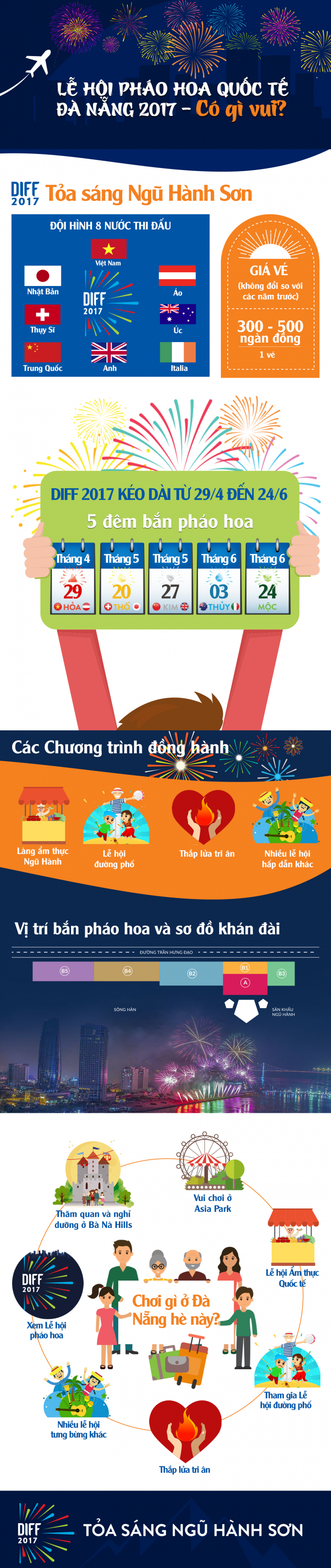 Lễ hội pháo hoa quốc tế Đà Nẵng DIFF 2017 đang khiến các tín đồ du lịch phát sốt và điểm đến Đà Nẵng năm nay nóng hơn bao giờ hết.