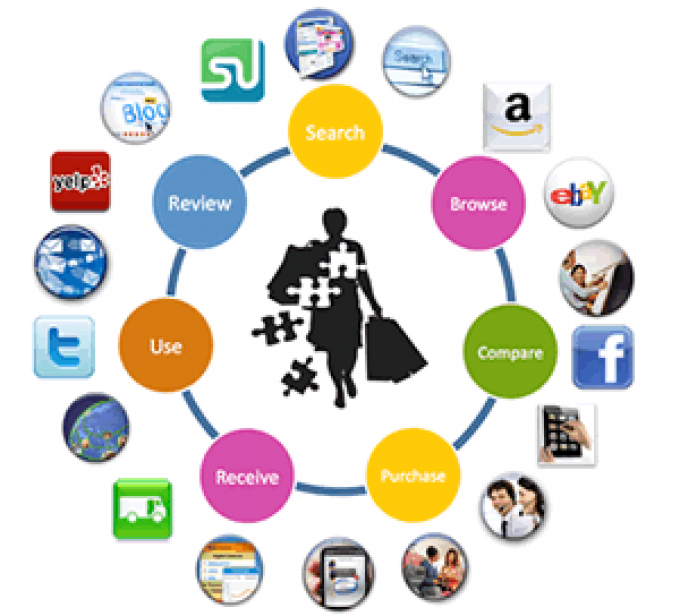 Không “mặt dày” không thể kinh doanh online