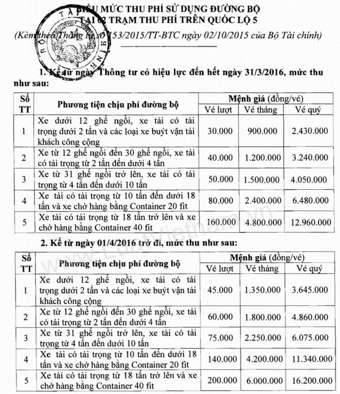 Mức ph&iacute; m&agrave; Bộ T&agrave;i ch&iacute;nh ban h&agrave;nh để &aacute;p mức ph&iacute; tại quốc lộ 5A.