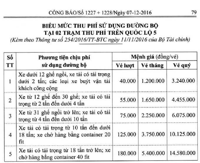 Th&ocirc;ng tư sửa đổi của Bộ T&agrave;i ch&iacute;nh/