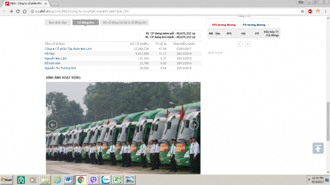 Danh s&aacute;ch cổ đ&ocirc;ng lớn của Mai Linh Miền Bắc.