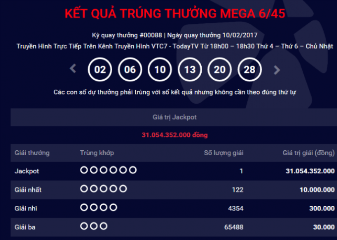 Lần đầu tiên Hà Nội có vé trúng Jackpot 31 tỷ đồng