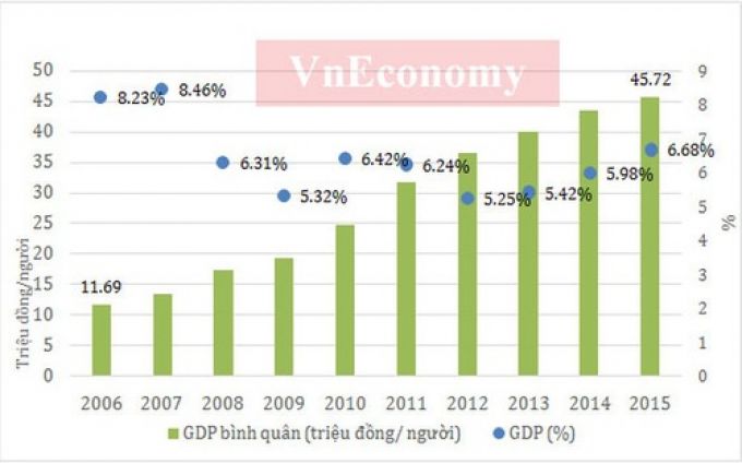 Quốc hội chuẩn bị “chốt” chỉ tiêu GDP năm tới