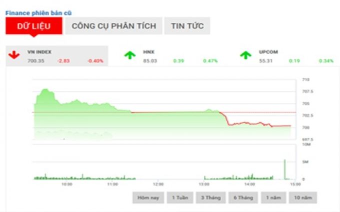 Nhận định chứng khoán tuần 6-102 “Hướng chủ đạo là đi lên”