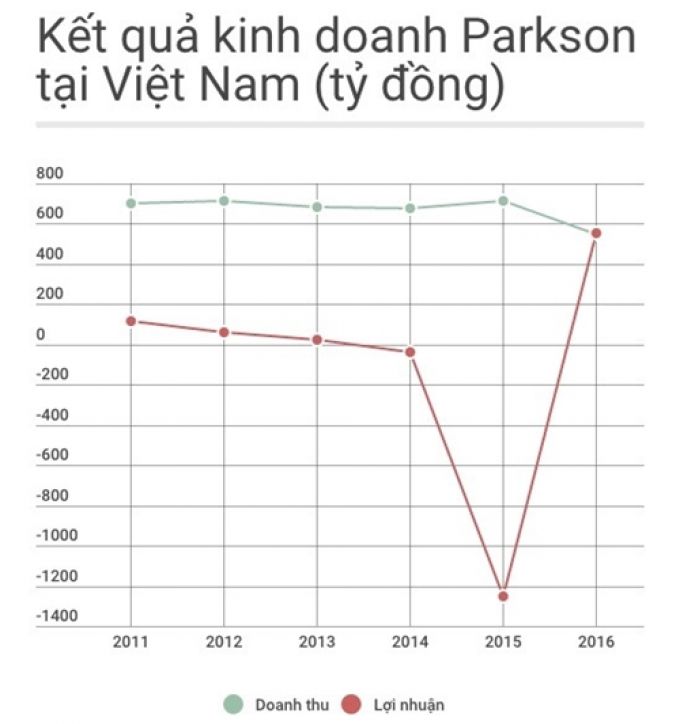 Đồ họa: K.Linh.