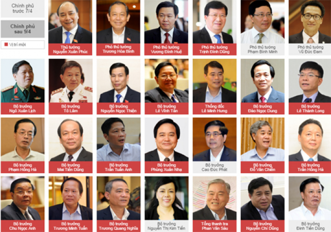 Diện mạo Chính phủ mới
