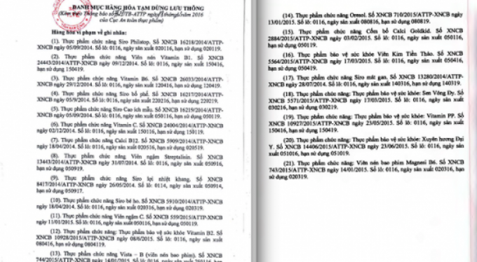 Ngừng sản xuất và lưu thông 21 lô thực phẩm chức năng