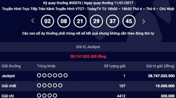 Thêm khách hàng trúng Vietlott trị giá gần 29 tỷ đồng