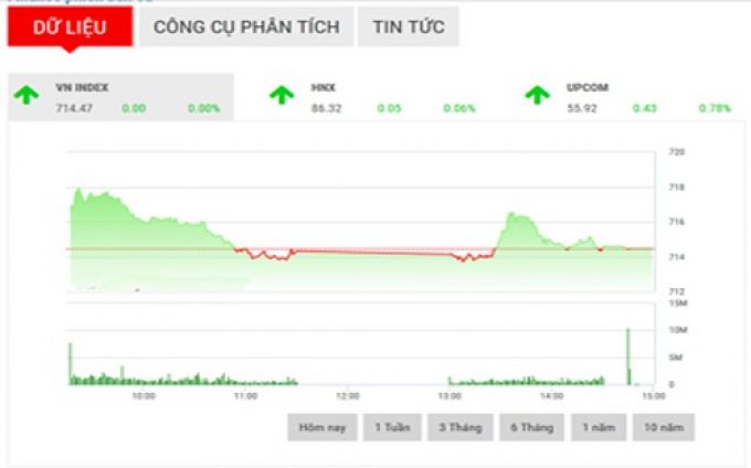Nhận định chứng khoán tuần 272 - 33 “Tránh margin quá cao”