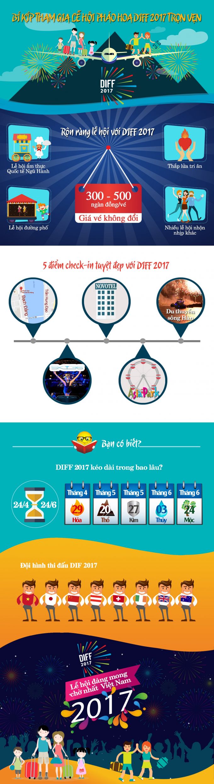 DIFF 2017 - Xách ba lô lên và đến Đà Nẵng.
