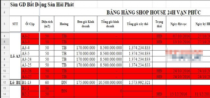 Bảng giá bán ra của dự án Shophouse 24h do nhân viên của sàn giao dịch BĐS Hải Phát cung cấp cho PV.