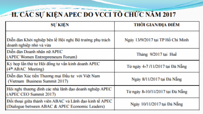 Các hoạt động chính liên quan đến doanh nghiệp trong năm APEC 2017. Nguồn: VCCI.