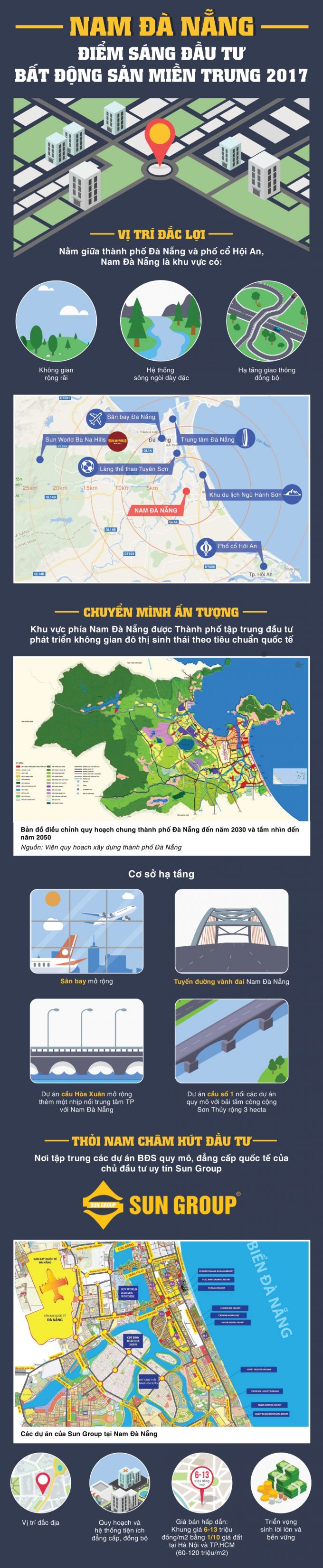 Đâu là tâm điểm thị trường BĐS miền Trung 2017