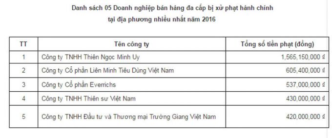 Danh sách 