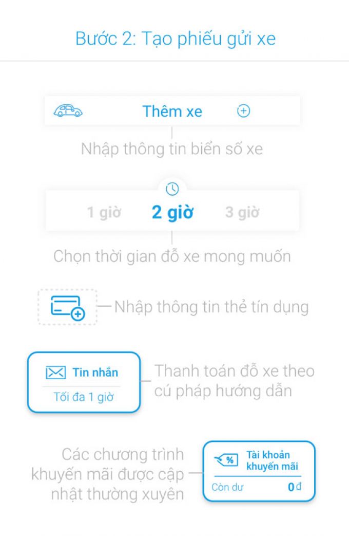 Bước 2: Tạo phiếu gửi xe