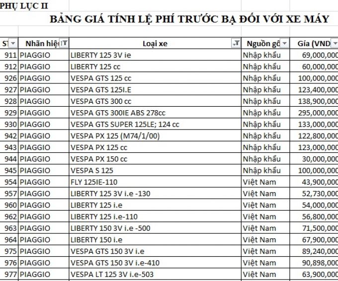 Bảng giá tính lệ phí trước bạ kèm theo dự thảo.