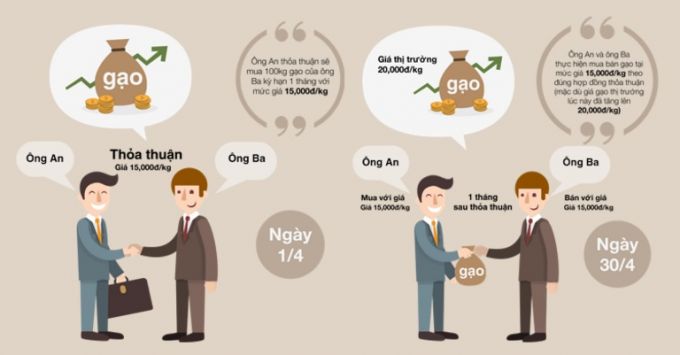 Chứng kho&aacute;n ph&aacute;i sinh l&agrave; g&igrave;?