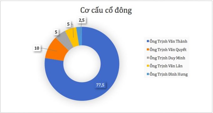 Nguồn: Cổng th&ocirc;ng tin quốc gia về đăng k&yacute; doanh nghiệp