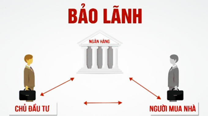 ng&acirc;n h&agrave;ng thương mại đủ năng lực thực hi&ecirc;̣n bảo l&atilde;nh nh&agrave; ở h&igrave;nh th&agrave;nh trong tương lai cho kh&aacute;ch h&agrave;ng.