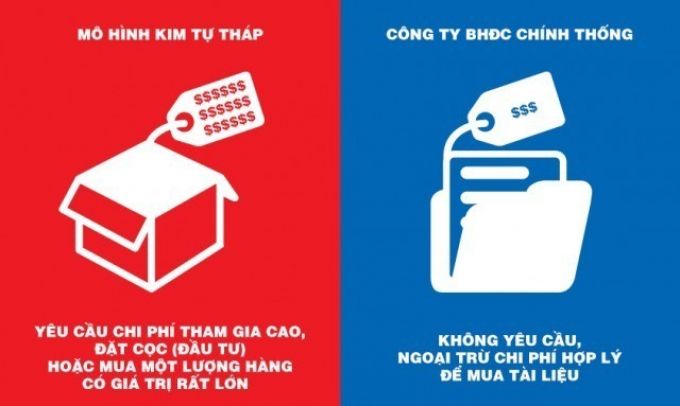 ph&acirc;n biệt rất r&otilde; sự kh&aacute;c nhau giữa &ldquo;Kinh doanh Đa cấp bất ch&iacute;nh&rdquo; v&agrave; &ldquo;Kinh doanh Đa cấp ch&acirc;n ch&iacute;nh&rdquo; 