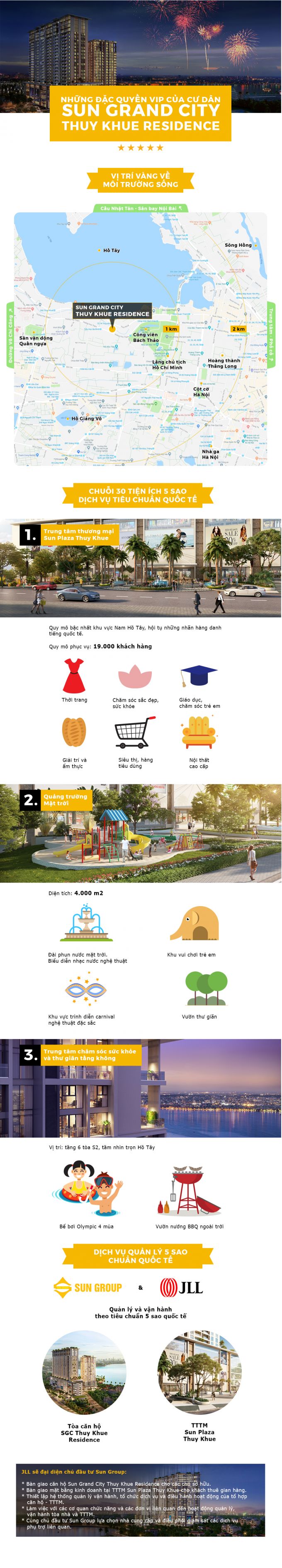 Những đặc quyền 5 sao d&agrave;nh cho chủ sở hữu Sun Grand City Thuy Khue Residence