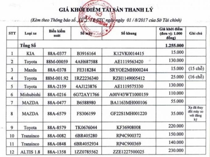 Vĩnh Phúc Thanh lý xe công giá 15 triệu đồngxe
