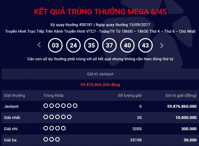 Công ty Xổ số điện toán Việt Nam – Vietlott quay thưởng kỳ 181 không ai trúng thưởng
