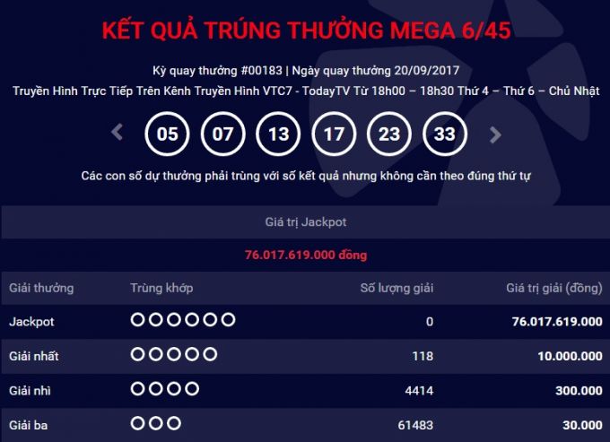 Jackpot Vietlott lên tới 85 tỉ đồng