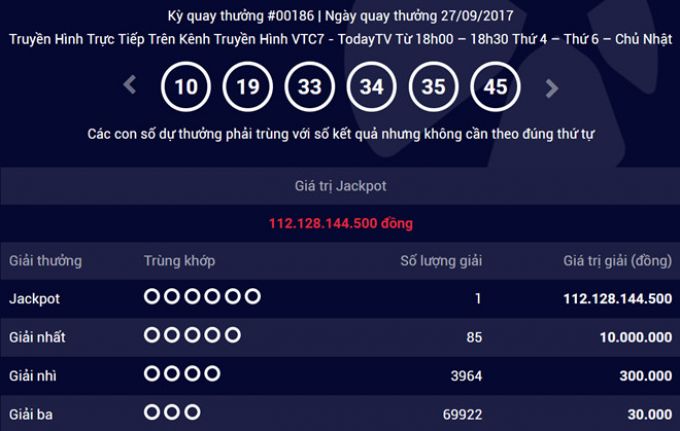 Chiếc v&eacute; n&agrave;y được x&aacute;c định ph&aacute;t h&agrave;nh từ điểm b&aacute;n h&agrave;ng xổ số tự chọn Vietlott: Số 9 Đường Nguyễn &Aacute;i Quốc, Phường T&acirc;n Phong,Th&agrave;nh Phố Bi&ecirc;n H&ograve;a, Đồng Nai (đại l&yacute; Ba Ph&uacute;c Lộc).