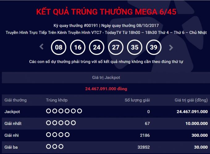 Kết quả kỳ quay số mở thưởng số 191.