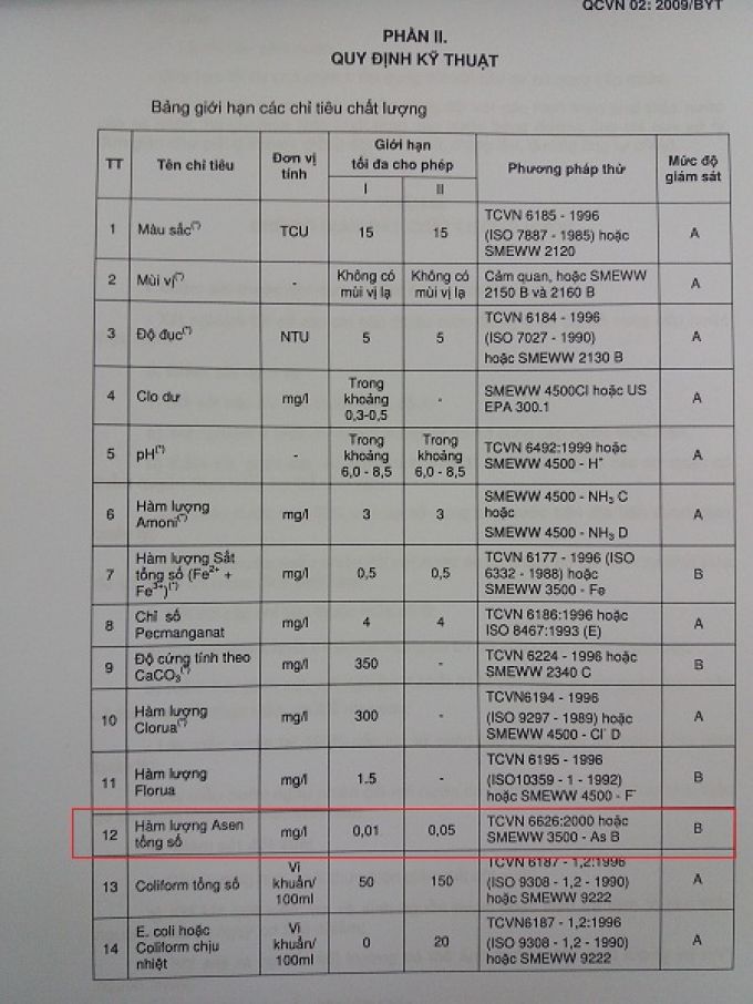 Tuy nhi&ecirc;n, theo QCVN 02:2009/BYT  (Th&ocirc;ng tư 05/2009/TT-BYT của Bộ Y tế), h&agrave;m lượng asen tối đa cho ph&eacute;p l&agrave; 0,01 mg/l (&Aacute;p dụng đối với cơ sở cung cấp nước)