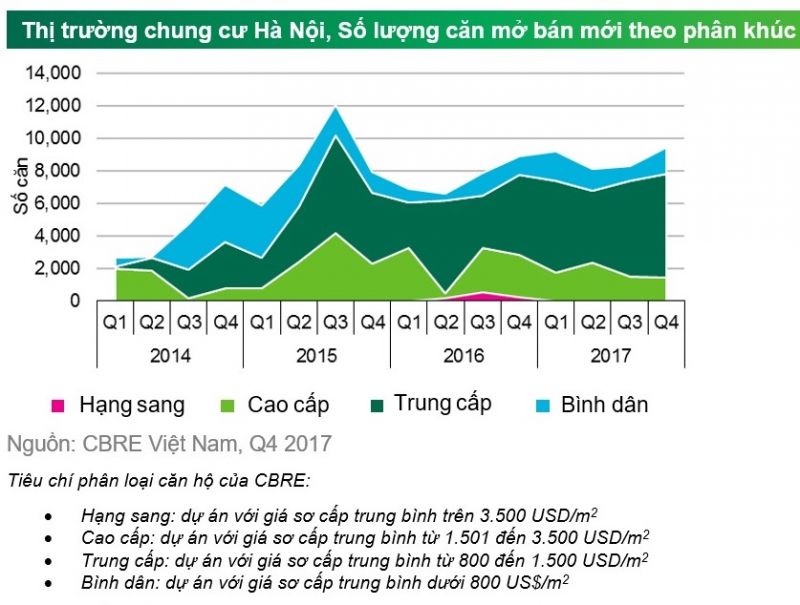 Địa ốc Hà Nội cuối năm 2017 có gì đáng chú ý
